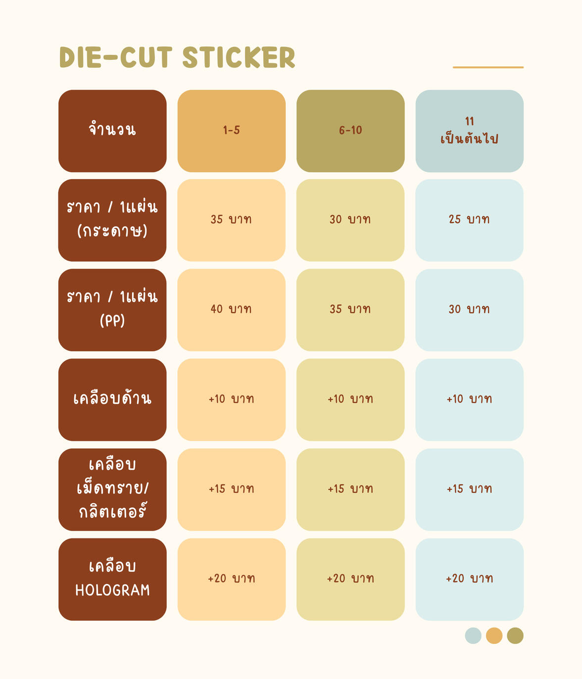 Die-cut sticker